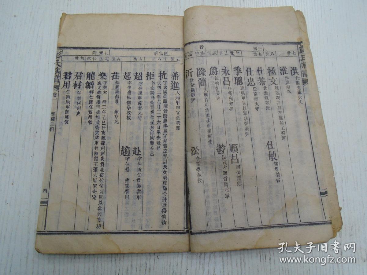 民国《彭氏族谱》卷一/第三篇世系,簪缨世纪,世系(纪受氏源:黄帝-昌意
