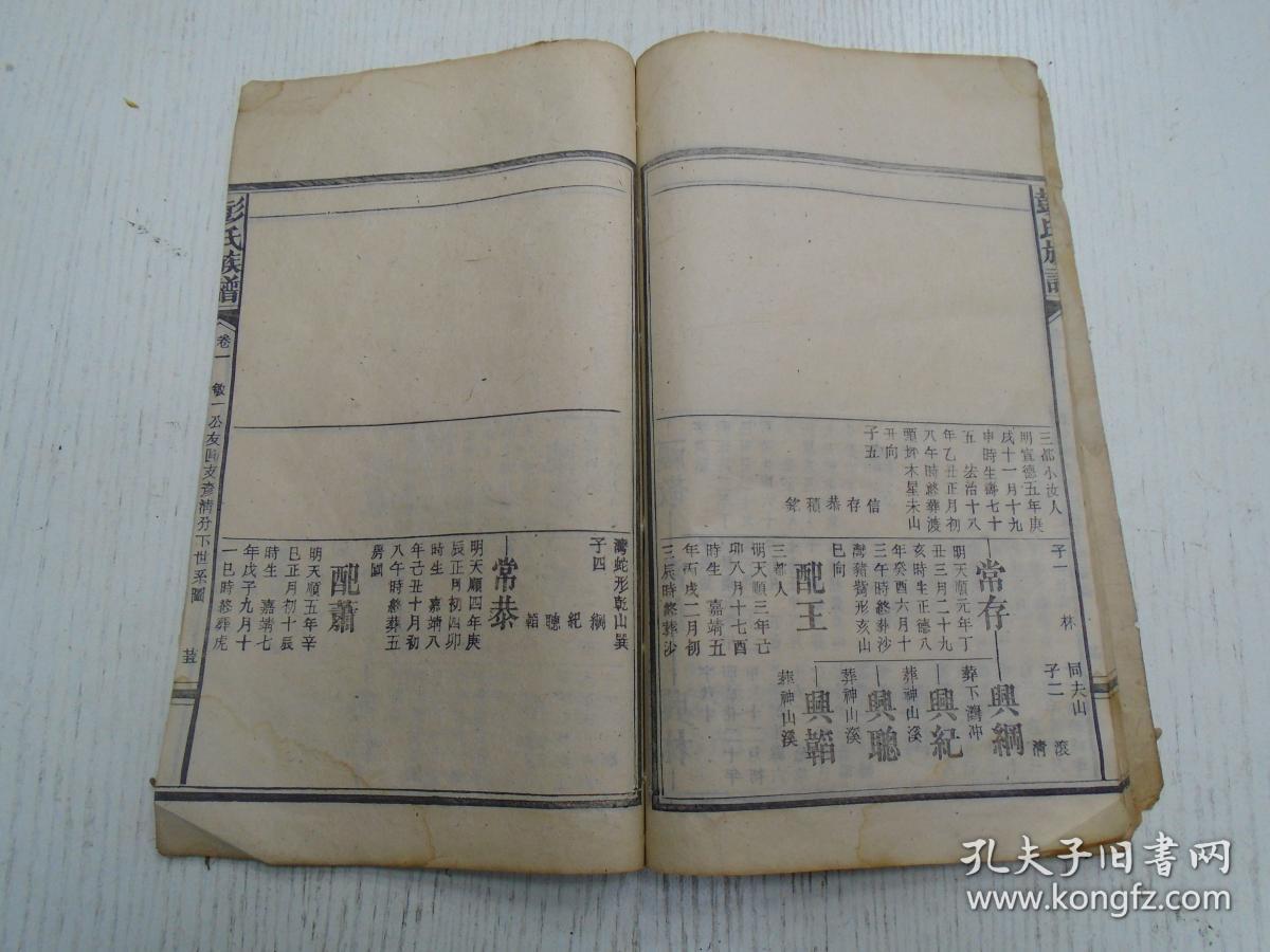 民国《彭氏族谱》卷一/第三篇世系,簪缨世纪,世系(纪受氏源:黄帝-昌意