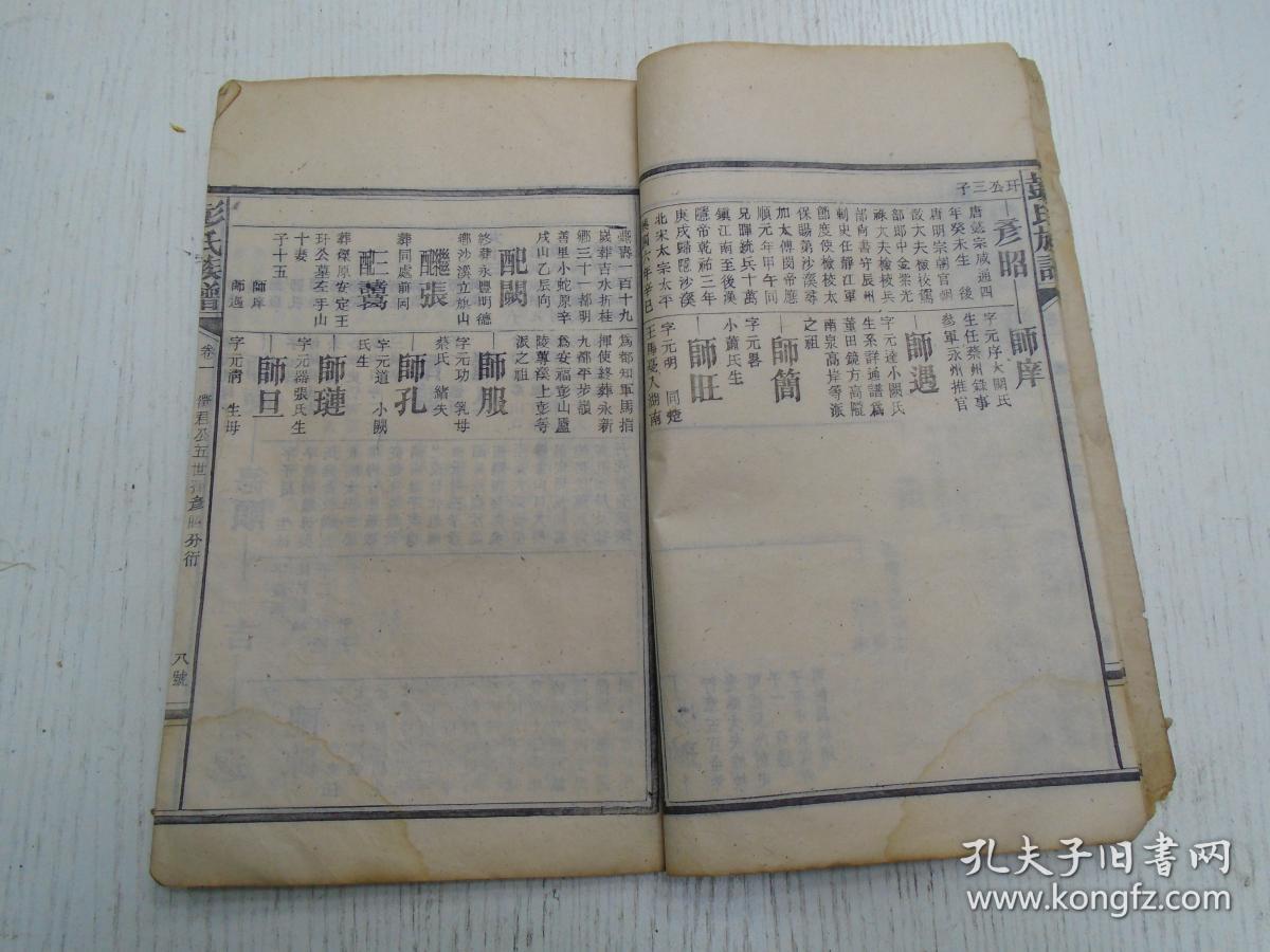民国《彭氏族谱》卷一/第三篇世系,簪缨世纪,世系(纪受氏源:黄帝-昌意