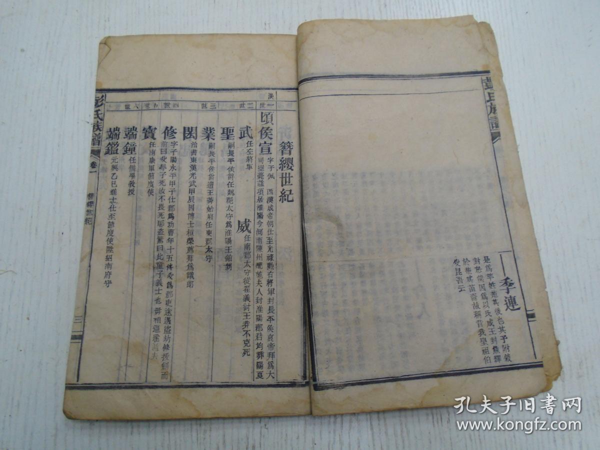 民国《彭氏族谱》卷一/第三篇世系,簪缨世纪,世系(纪受氏源:黄帝-昌意