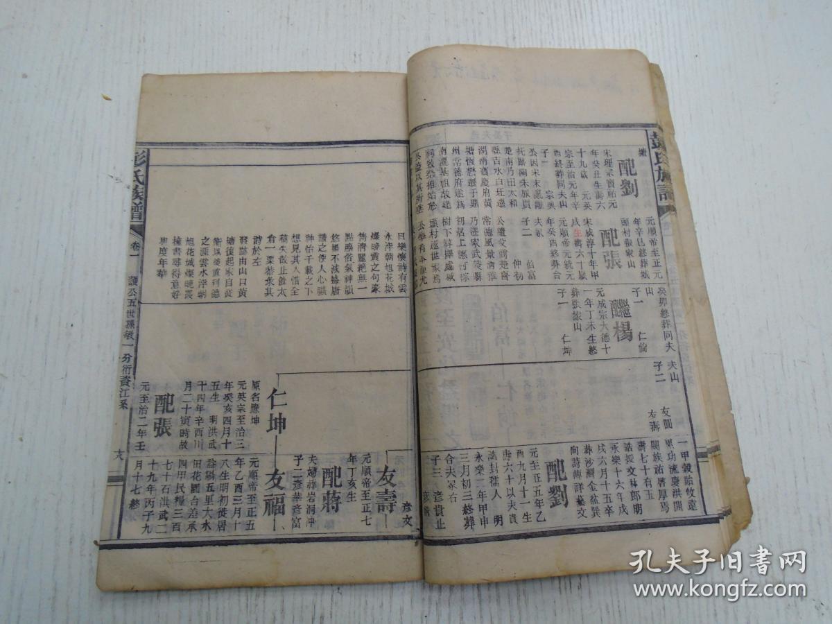 民国《彭氏族谱》卷一/第三篇世系,簪缨世纪,世系(纪受氏源:黄帝-昌意