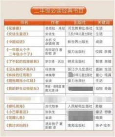 二年级经典书目套装 花婆婆+安徒生童话+中国成语+一年级大个子+了不起的狐狸爸爸+没头脑和不高兴+哪咤闹海+小巴掌童话