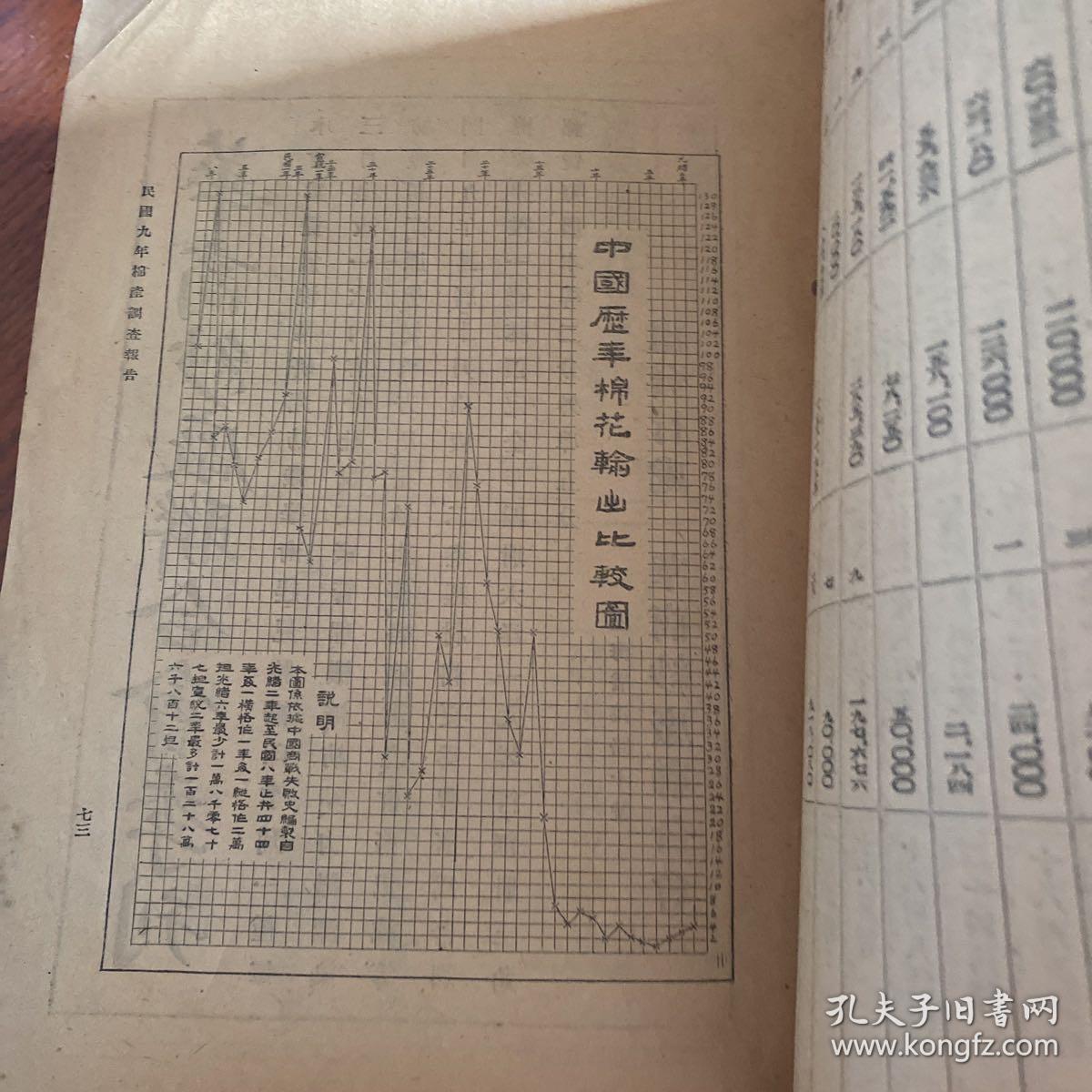 民国九年棉产调查报告华商纱厂联合会棉业竞争各省棉产情况日商英商 孔夫子旧书网 民国九年棉产调查报告华商纱厂联合会棉业竞争各省棉产情况日商英商 孔夫子旧书网