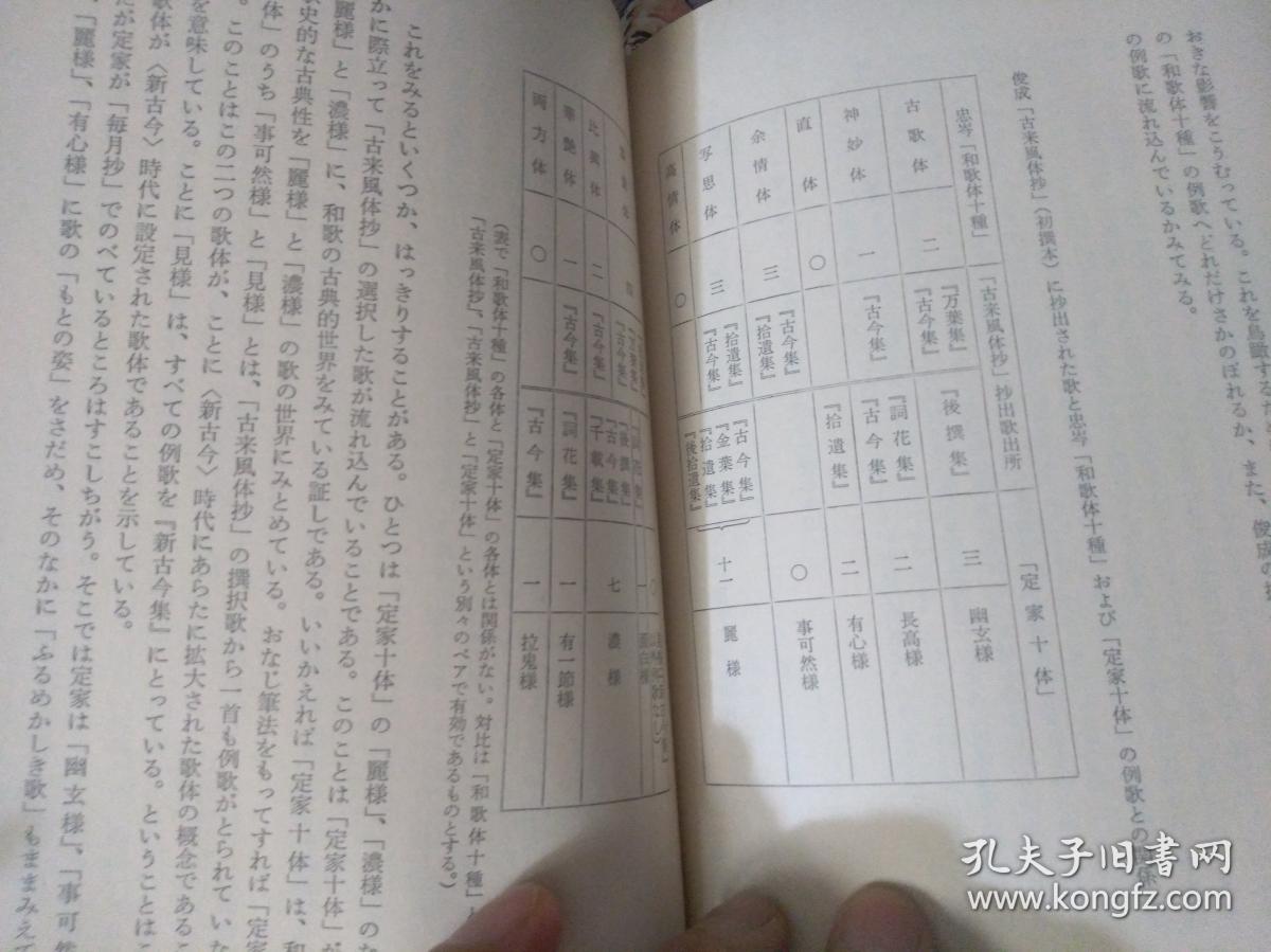 日文初期歌谣论吉本隆明編著 河出书房1977版 函套硬殼精装大32開重3斤厚4百頁十萬字學術論文7篇1 和歌產生歷史2歌謠原始形態分析3枕詞論原論4續論枕詞構造5歌体論研究6緒論歌体解析7和歌成立論 定論思想 和歌美學 作品自然描寫 詩歌人物心情 背景忖托 參考文獻