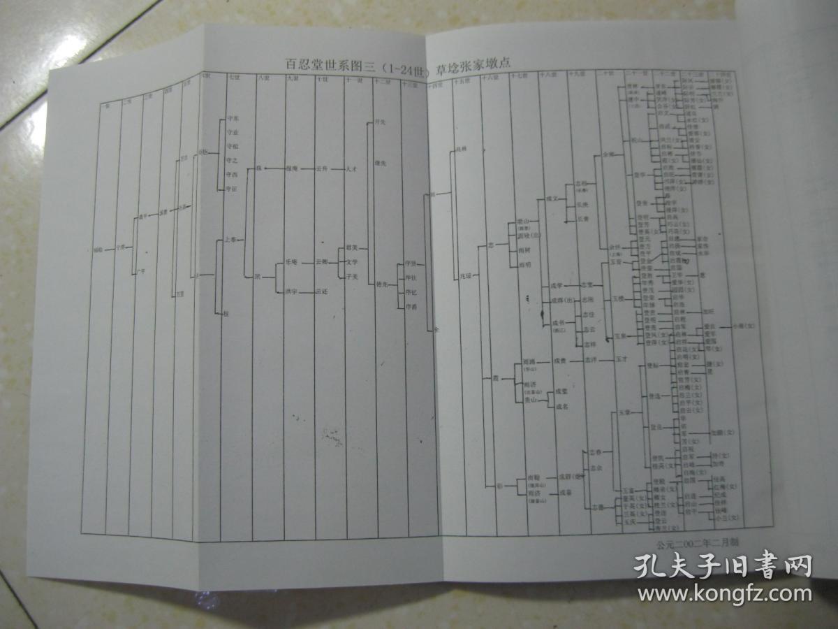 先祖系苏州阊门人氏,明洪武年间,张福临迁居盐城沿西张家庄.字辈