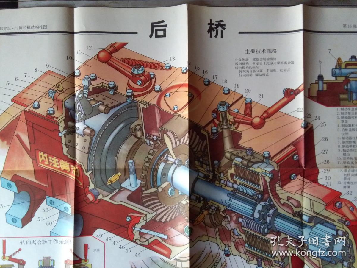 东方红-75拖拉机结构挂图 第16张后桥(张贴过)