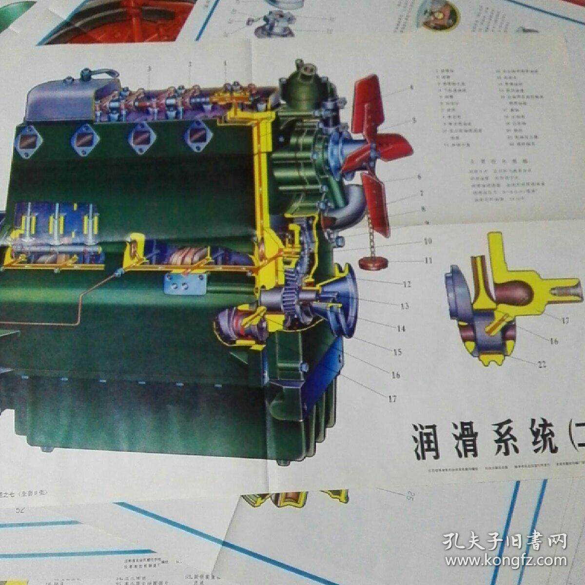 495型柴油机结构挂图(全套共九幅)全