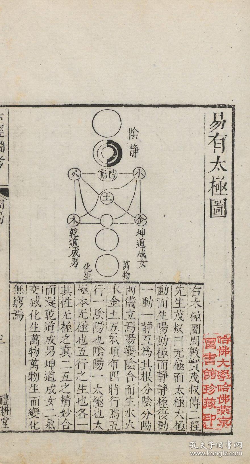 六经图考六卷6册全,宣纸复印本,手工线装,宋杨甲撰,毛邦翰补正.