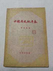 中国历史纪年表  1957年  实物图片