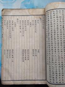 长沙方歌括1册6卷全（民国白纸版）