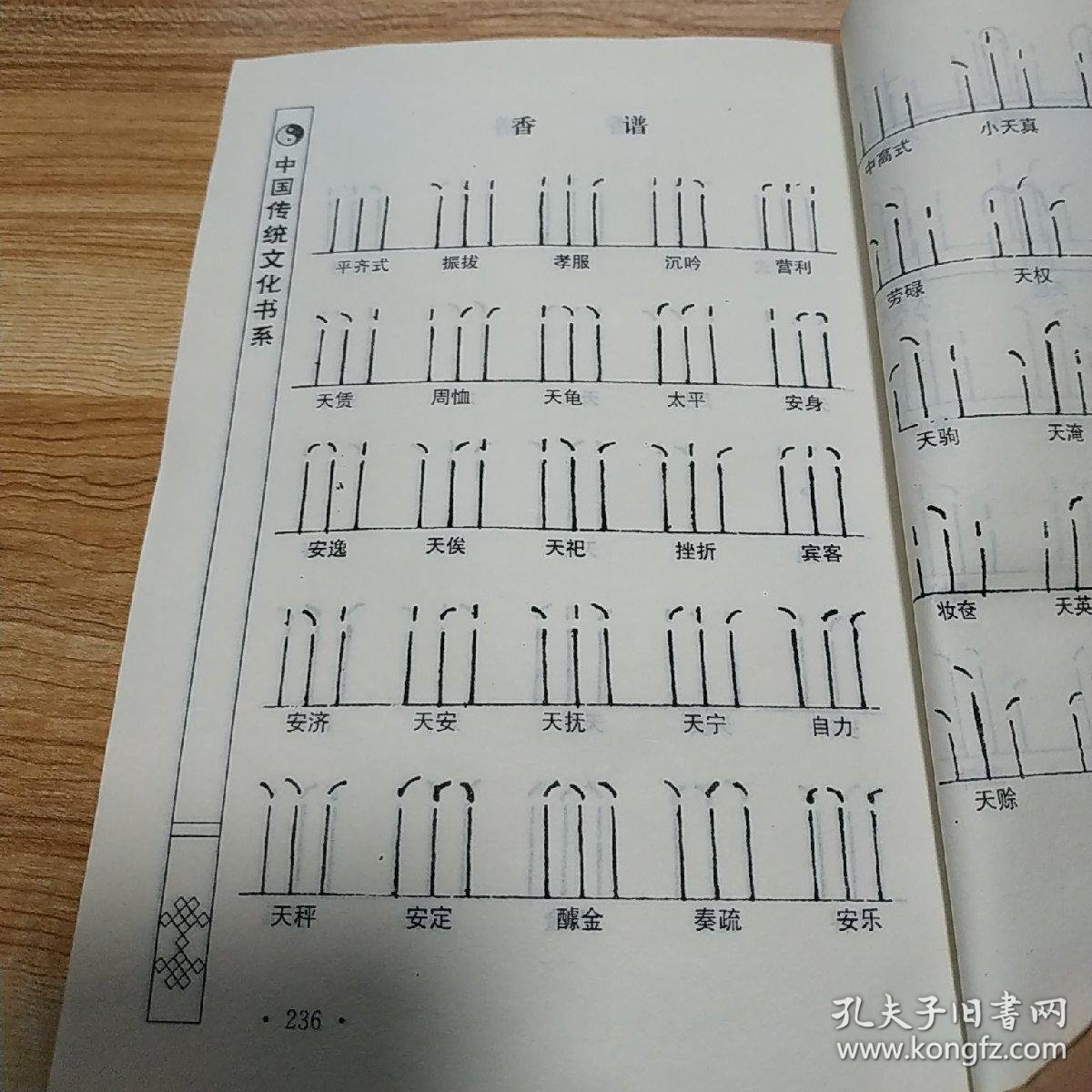 居家保护神香谱