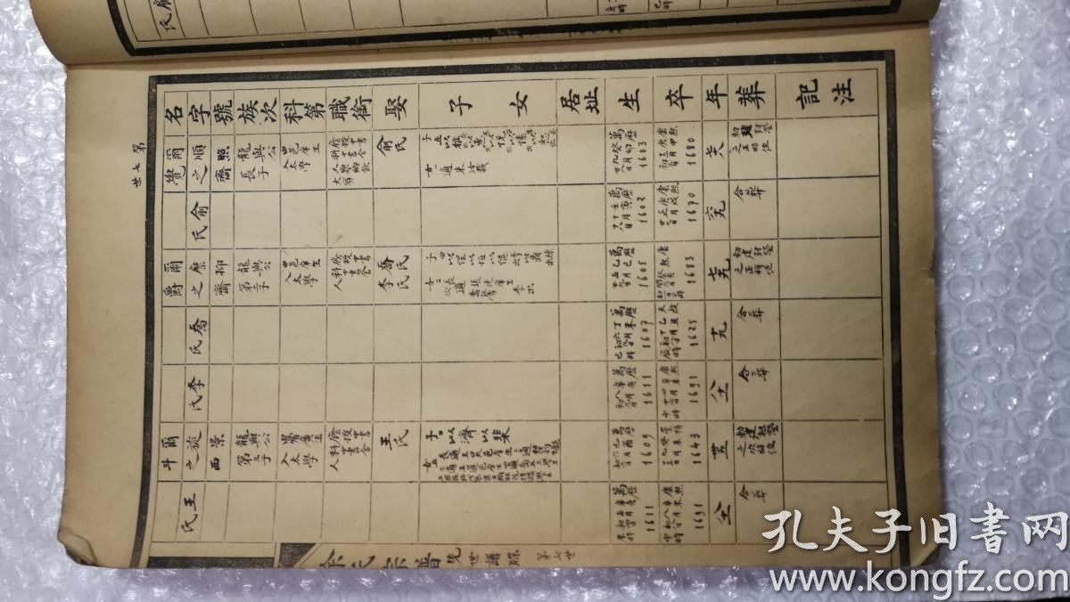 徐氏族谱徐光启林则徐等民国