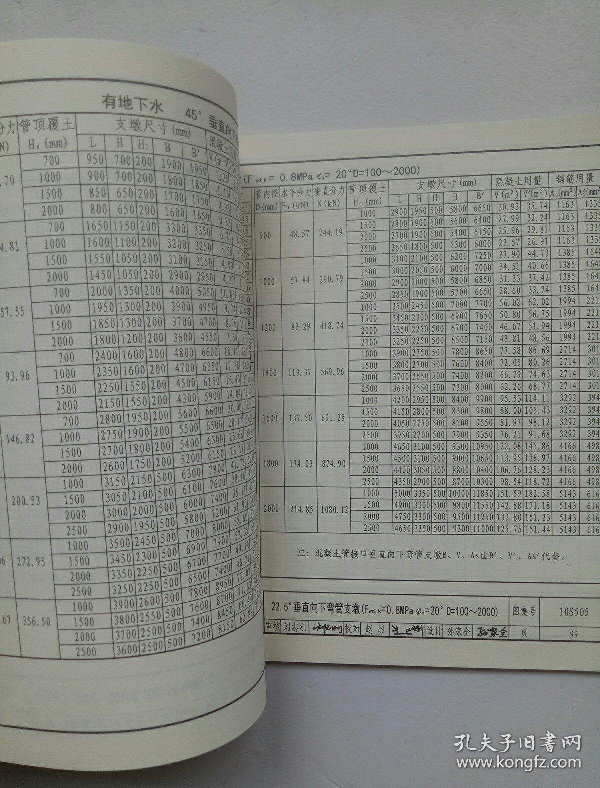 10s505柔性接口给水管道支墩(替代03ss505