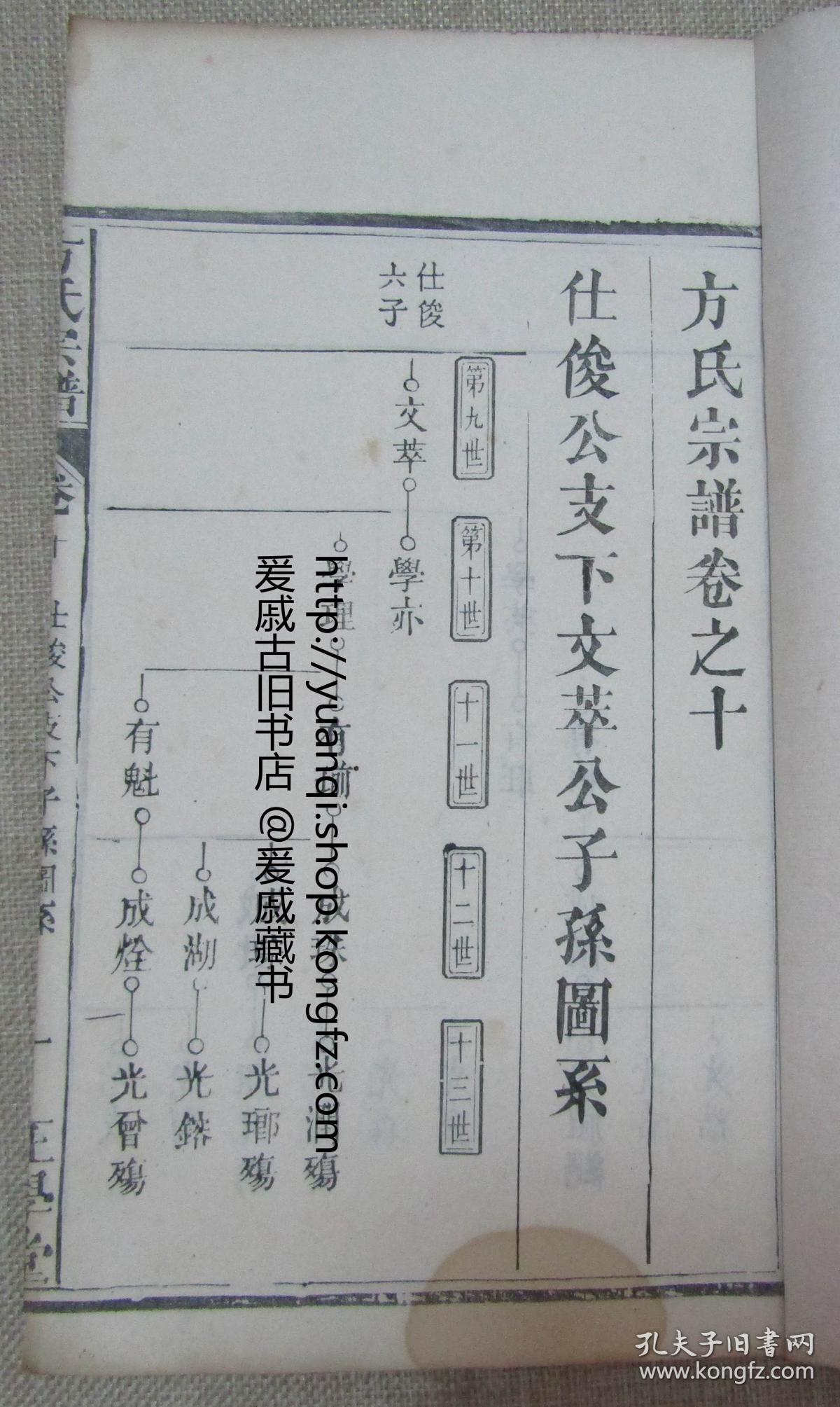 方氏宗谱存九册是书为湖北安徽河南三省交界麻城商城红安等县方姓人合