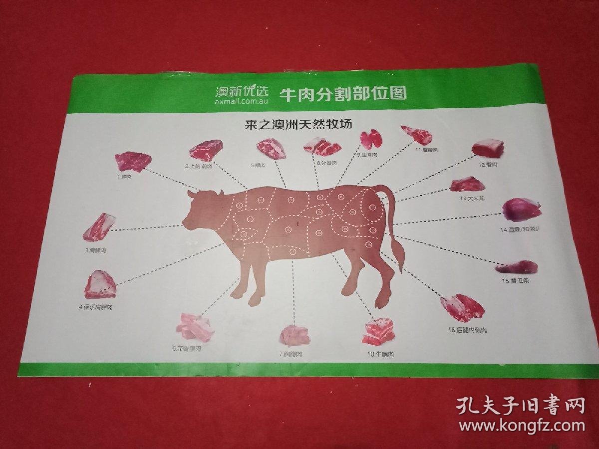 澳新优选"牛肉分割部位图"(此为喷绘图,宽96厘米,高60厘米;详细标注了