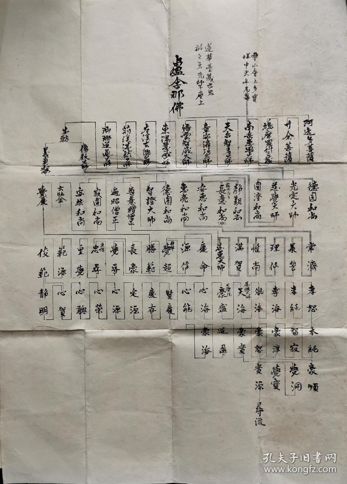 真言宗天台密教传法灌顶血脉法脉谱戒牒四份资料极少见